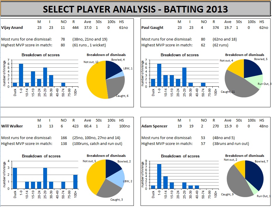 /images/2013stats-batsmen.jpg