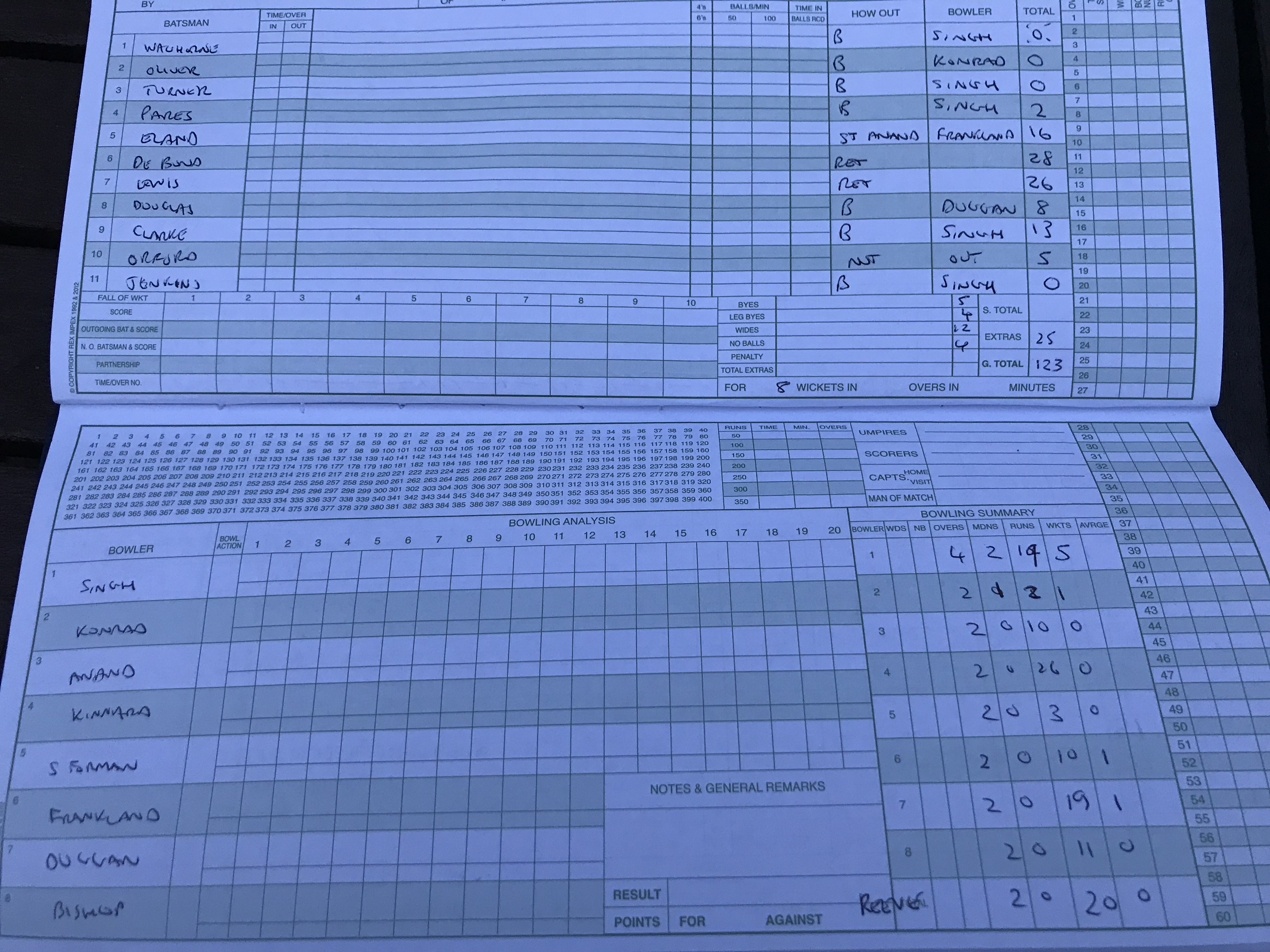 Match Two - 1st Innings
