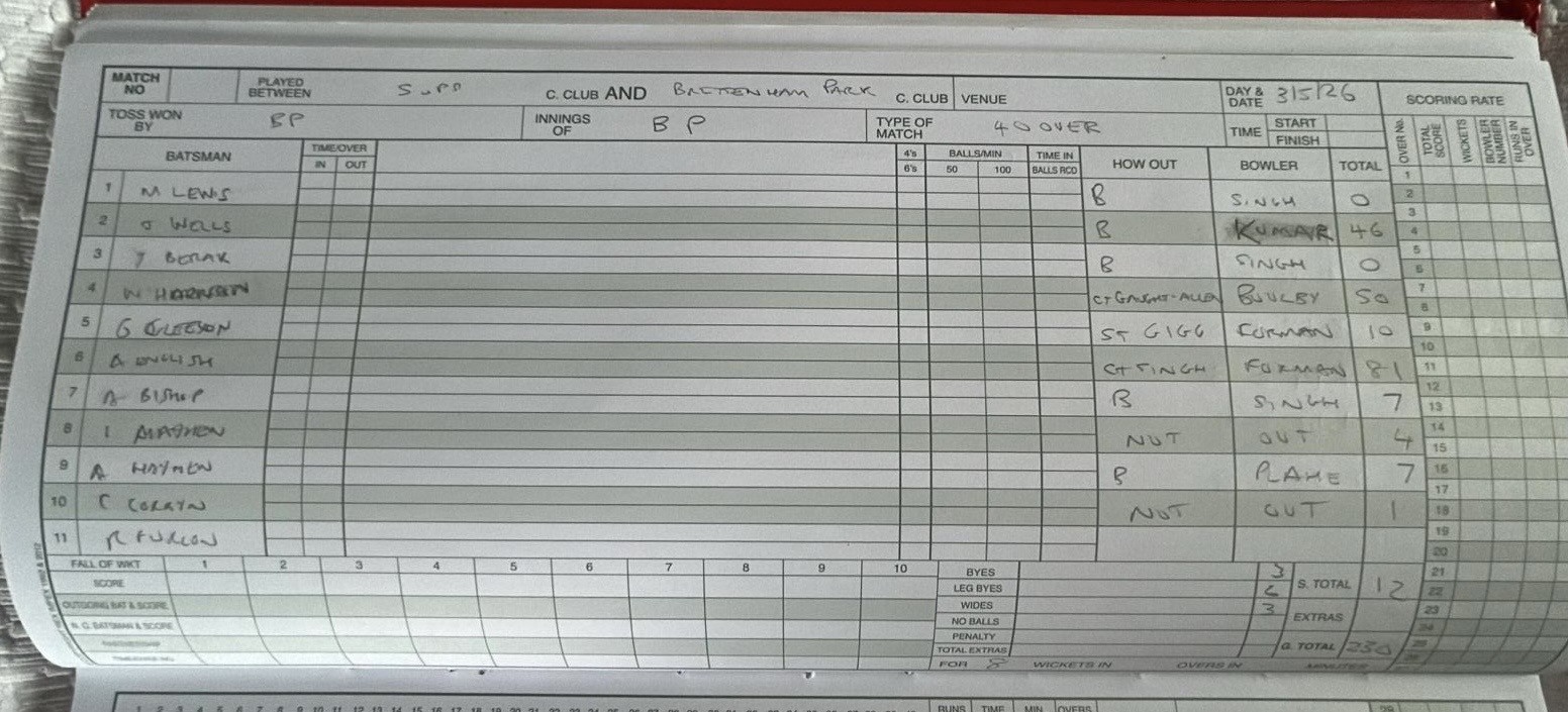 Scorecards