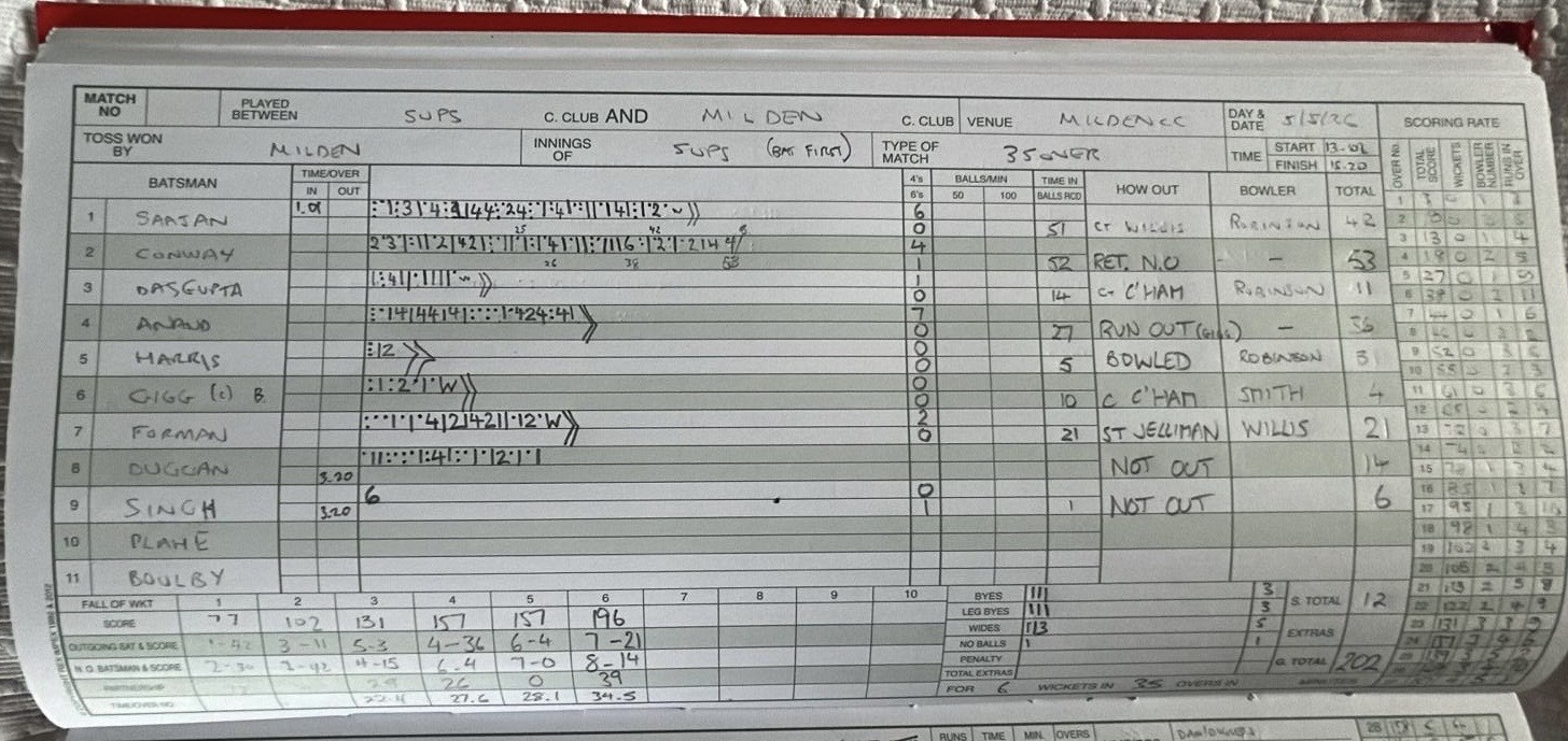 Scorecards