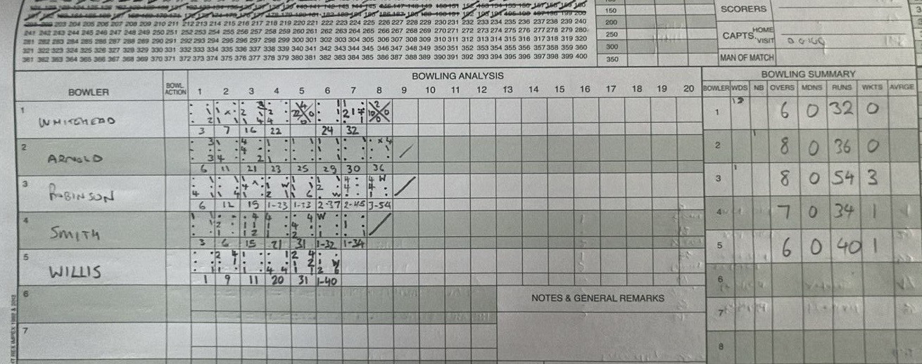 Scorecards