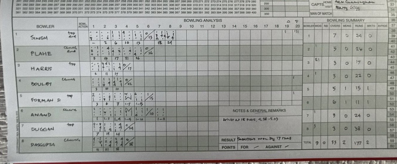 Scorecards
